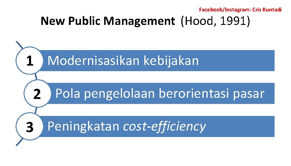 Facebook/Instagram: Cris Kuntadi New Public Management (Hood, 1991) 1 Modernisasikan kebijakan 2 Pola pengelolaan
