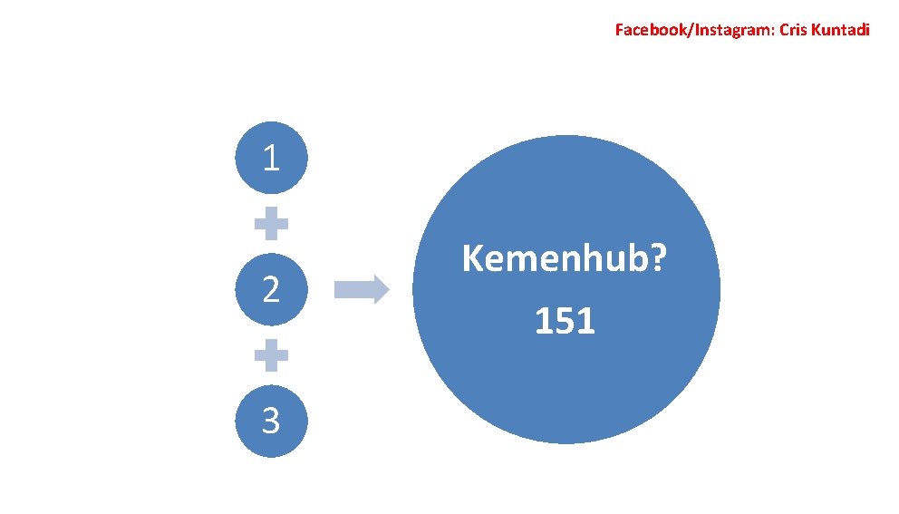 Facebook/Instagram: Cris Kuntadi 1 2 3 Kemenhub? 151 