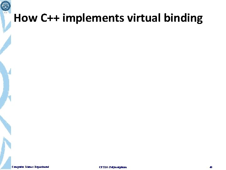 How C++ implements virtual binding Computer Science Department CPS 235: Polymorphism 40 