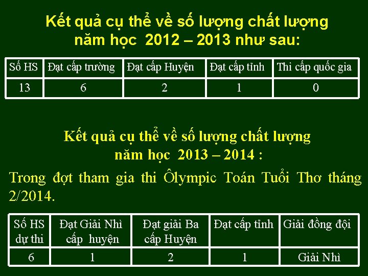 Kết quả cụ thể về số lượng chất lượng năm học 2012 – 2013