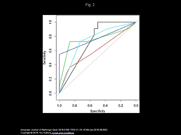Fig. 2 European Journal of Radiology Open 2018 5165 -170 DOI: (10. 1016/j. ejro.