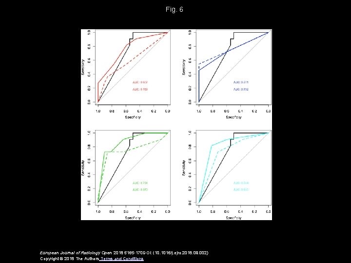 Fig. 6 European Journal of Radiology Open 2018 5165 -170 DOI: (10. 1016/j. ejro.