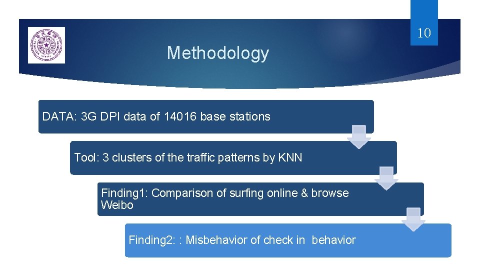 10 Methodology DATA: 3 G DPI data of 14016 base stations Tool: 3 clusters