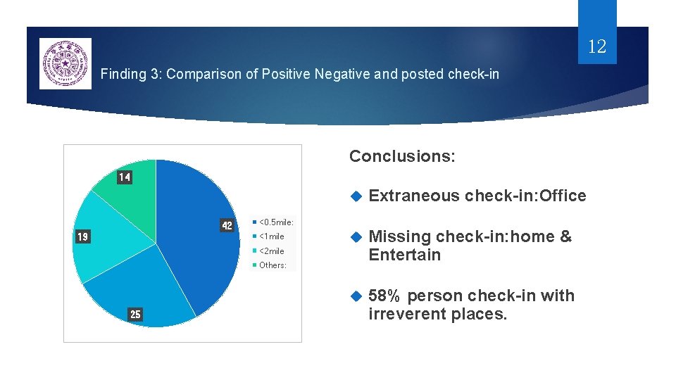 12 Finding 3: Comparison of Positive Negative and posted check-in Conclusions: 14 42 19