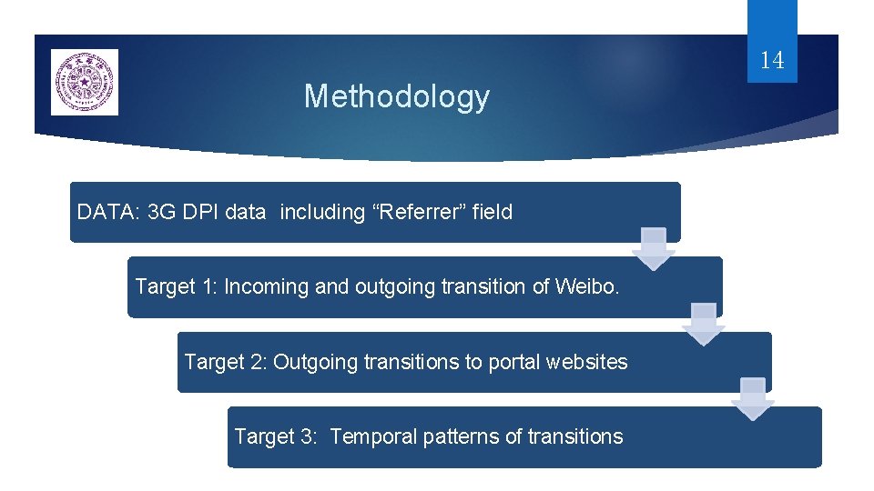 14 Methodology DATA: 3 G DPI data including “Referrer” field Target 1: Incoming and