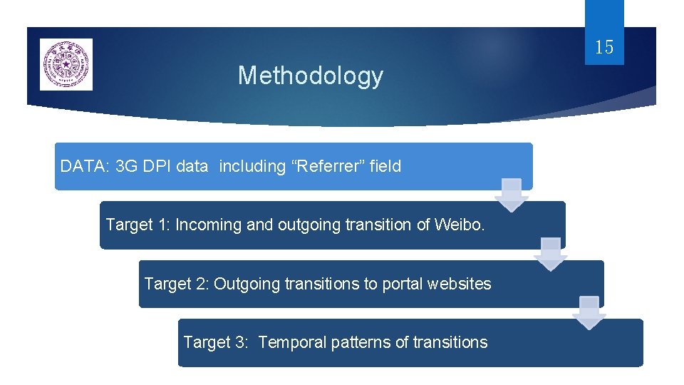 15 Methodology DATA: 3 G DPI data including “Referrer” field Target 1: Incoming and