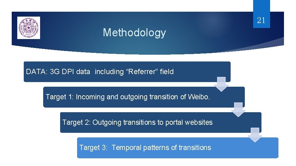 21 Methodology DATA: 3 G DPI data including “Referrer” field Target 1: Incoming and