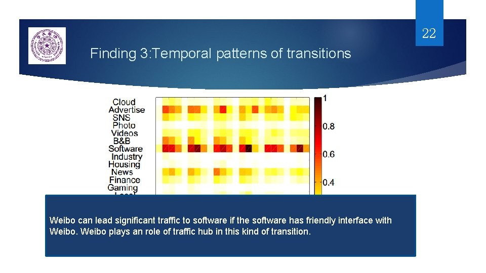 22 Finding 3: Temporal patterns of transitions Weibo can lead significant traffic to software