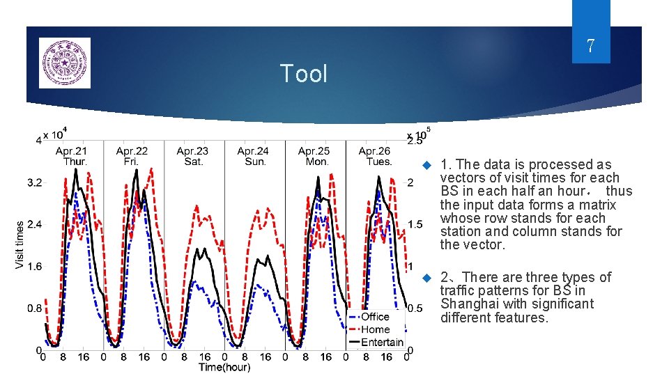 7 Tool 1. The data is processed as vectors of visit times for each