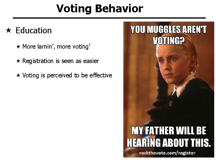 Voting Behavior Education More larnin’, more voting’ Registration is seen as easier Voting is