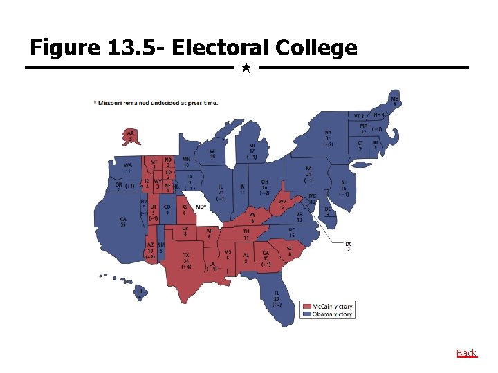 Figure 13. 5 - Electoral College Back 