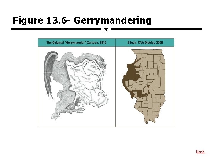 Figure 13. 6 - Gerrymandering Back 
