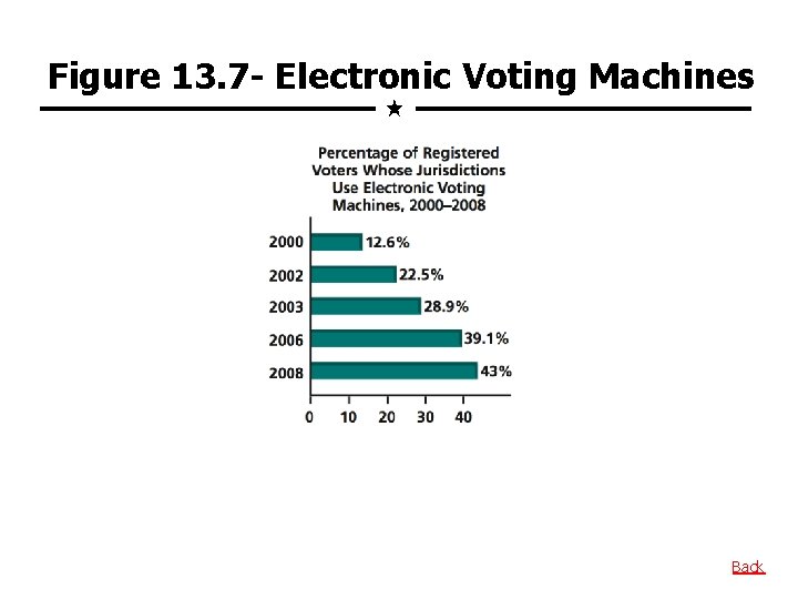 Figure 13. 7 - Electronic Voting Machines Back 