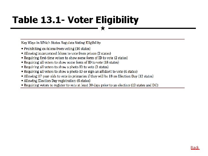 Table 13. 1 - Voter Eligibility Back 