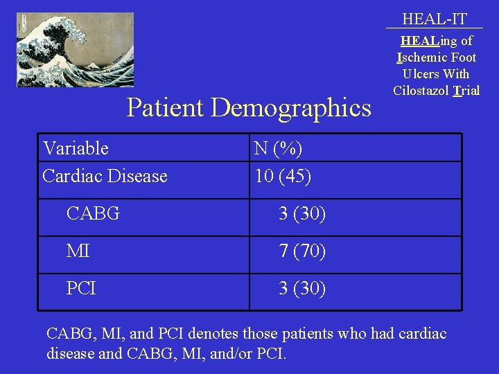 HEAL-IT Patient Demographics Variable Cardiac Disease HEALing of Ischemic Foot Ulcers With Cilostazol Trial