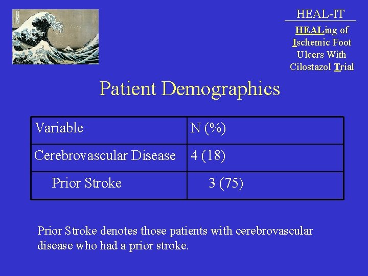 HEAL-IT HEALing of Ischemic Foot Ulcers With Cilostazol Trial Patient Demographics Variable N (%)