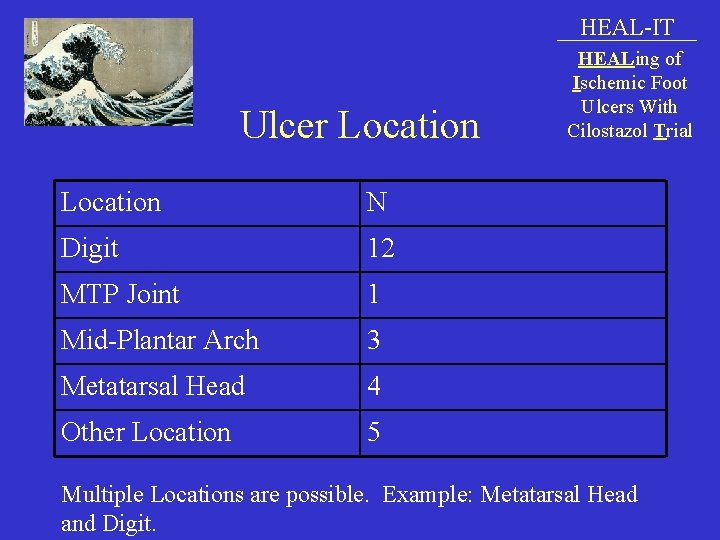 HEAL-IT Ulcer Location N Digit 12 MTP Joint 1 Mid-Plantar Arch 3 Metatarsal Head