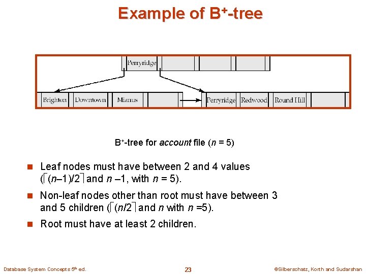 Example of B+-tree for account file (n = 5) n Leaf nodes must have