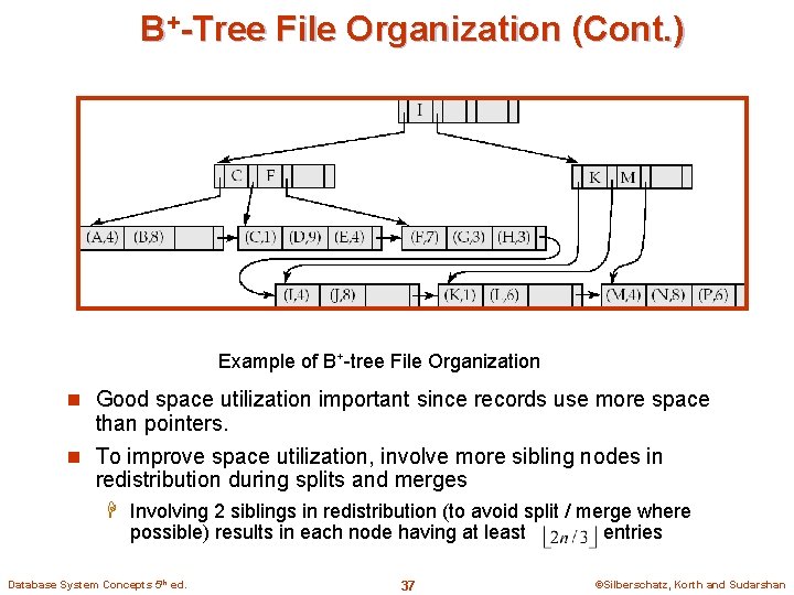 B+-Tree File Organization (Cont. ) Example of B+-tree File Organization n Good space utilization