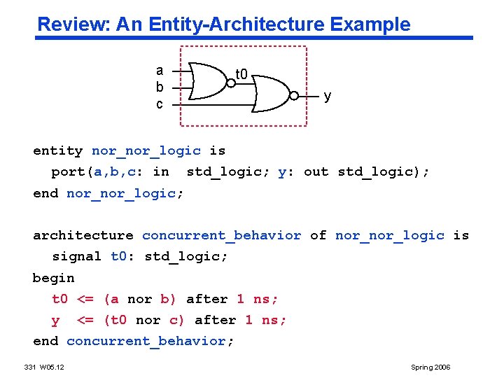 Review: An Entity-Architecture Example a b c t 0 y entity nor_logic is port(a,