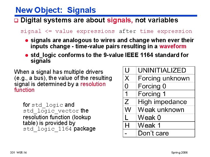 New Object: Signals q Digital systems are about signals, not variables signal <= value