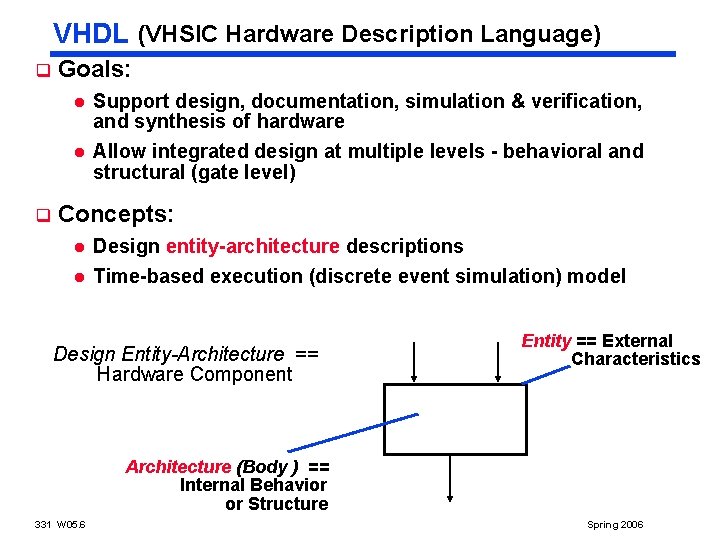VHDL (VHSIC Hardware Description Language) q Goals: l l q Support design, documentation, simulation