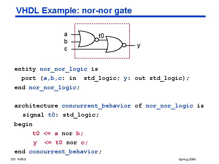 VHDL Example: nor-nor gate a b c t 0 y entity nor_logic is port