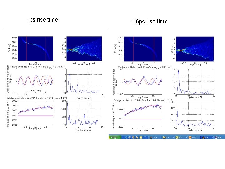 1 ps rise time 1. 5 ps rise time 