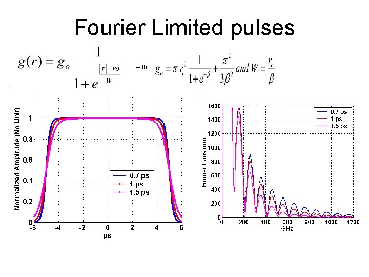 Fourier Limited pulses with 
