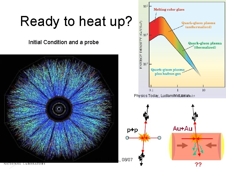 Ready to heat up? Initial Condition and a probe Physics Today, Ludlam/Mc. Lerran ISMD
