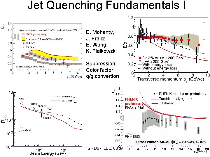 Jet Quenching Fundamentals I B. Mohanty, J. Franz E. Wang K. Fialkowski Suppression, Color