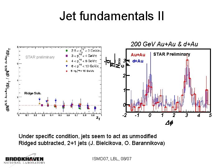 Jet fundamentals II 200 Ge. V Au+Au & d+Au STAR preliminary 1 _d N_