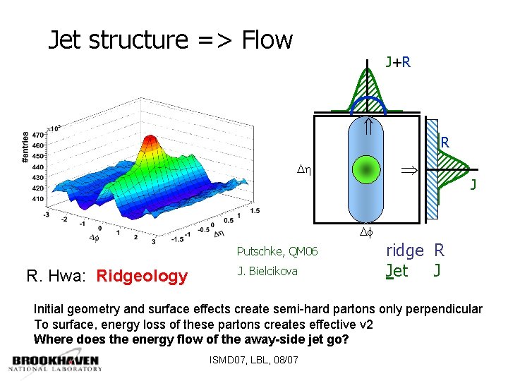 Jet structure => Flow J+R R J Putschke, QM 06 R. Hwa: Ridgeology J.