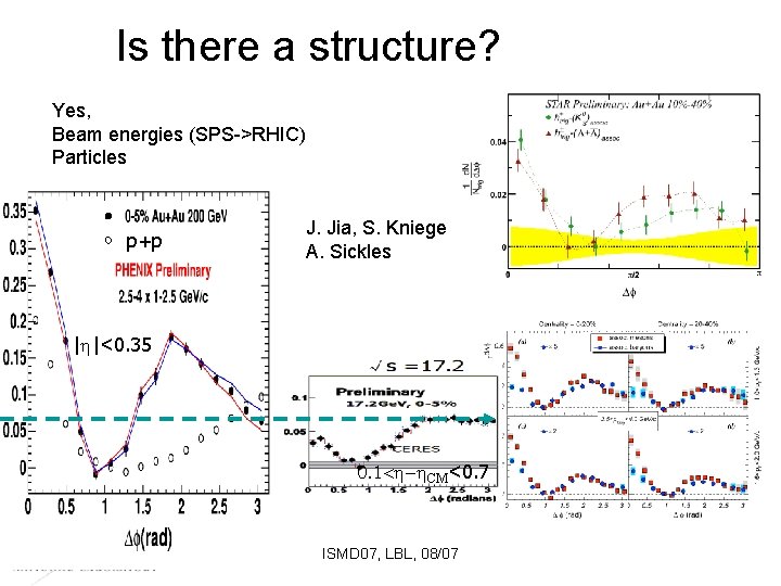Is there a structure? Yes, Beam energies (SPS->RHIC) Particles p+p J. Jia, S. Kniege