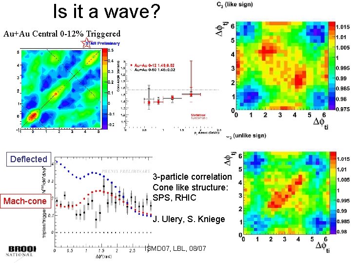 Is it a wave? Au+Au Central 0 -12% Triggered Deflected Mach-cone 3 -particle correlation