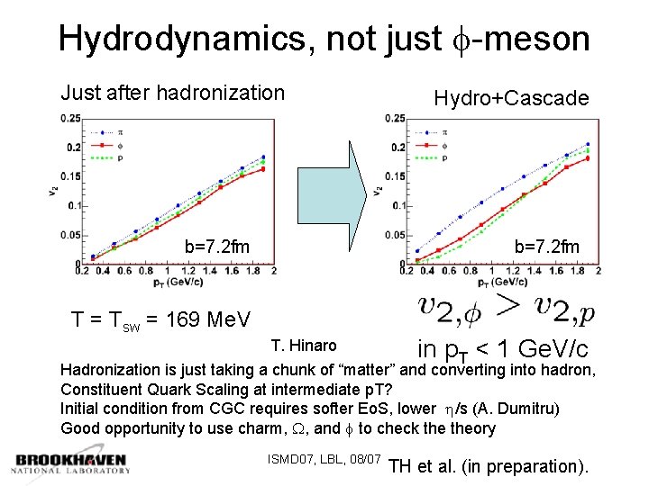 Hydrodynamics, not just -meson Just after hadronization b=7. 2 fm Hydro+Cascade b=7. 2 fm