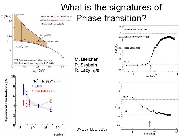 What is the signatures of Phase transition? M. Bleicher P. Seyboth R. Lacy: /s