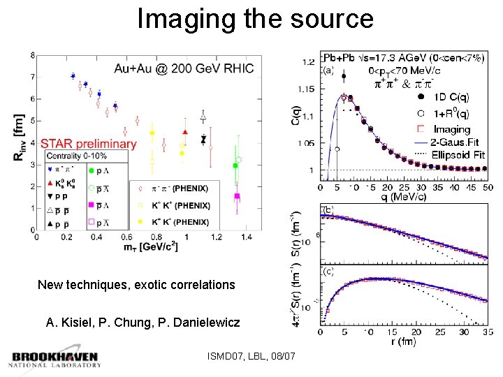 Imaging the source New techniques, exotic correlations A. Kisiel, P. Chung, P. Danielewicz ISMD