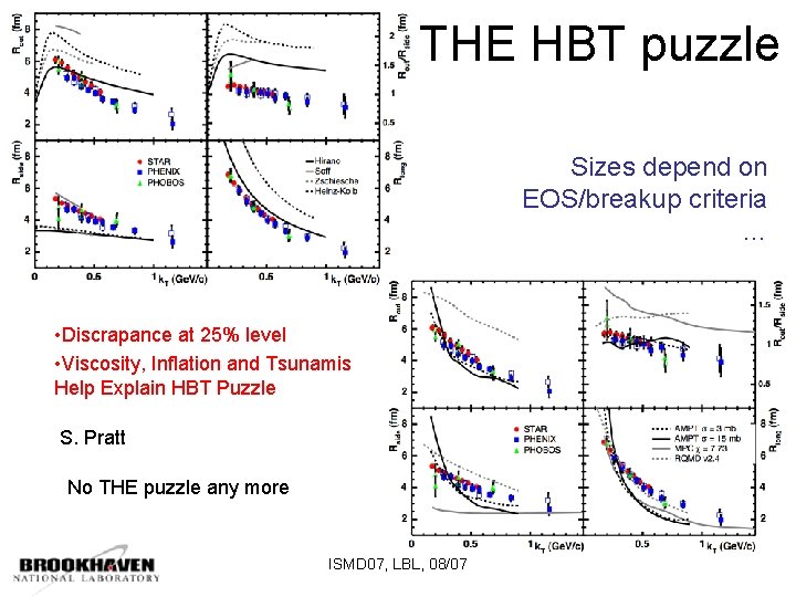 THE HBT puzzle Sizes depend on EOS/breakup criteria … • Discrapance at 25% level