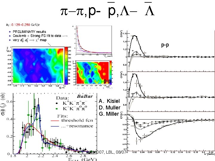 p-p, p- p, L- L p-p A. Kisiel D. Muller G. Miller ISMD 07,