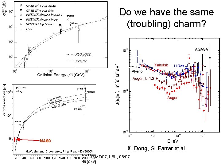 Do we have the same (troubling) charm? NA 60 H. Woehri and C. Lourenco,