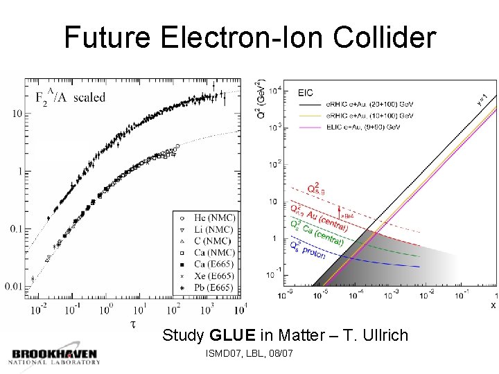 Future Electron-Ion Collider Study GLUE in Matter – T. Ullrich ISMD 07, LBL, 08/07