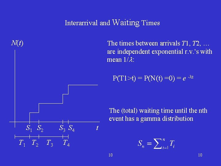 Interarrival and Waiting Times N(t) The times between arrivals T 1, T 2, …