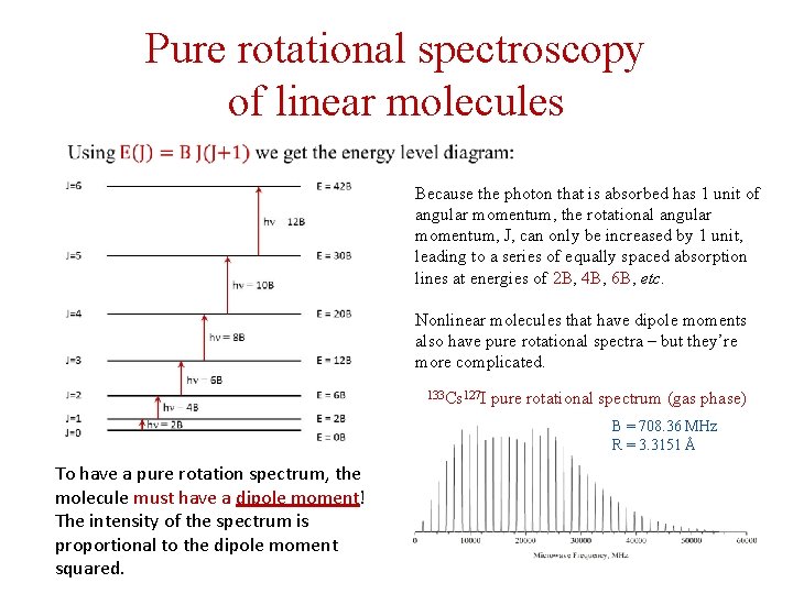 Pure rotational spectroscopy of linear molecules Because the photon that is absorbed has 1