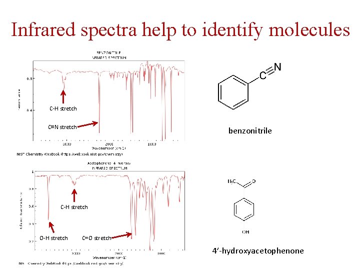 Infrared spectra help to identify molecules C-H stretch C≡N stretch benzonitrile C-H stretch O-H