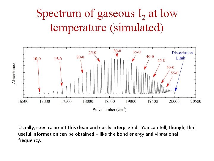 Spectrum of gaseous I 2 at low temperature (simulated) Usually, spectra aren’t this clean