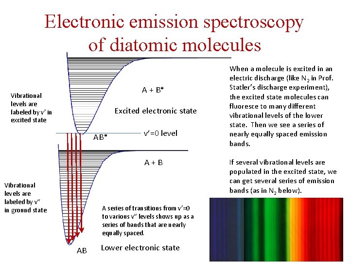 Electronic emission spectroscopy of diatomic molecules A + B* Vibrational levels are labeled by