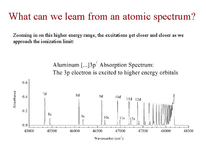 What can we learn from an atomic spectrum? Zooming in on this higher energy