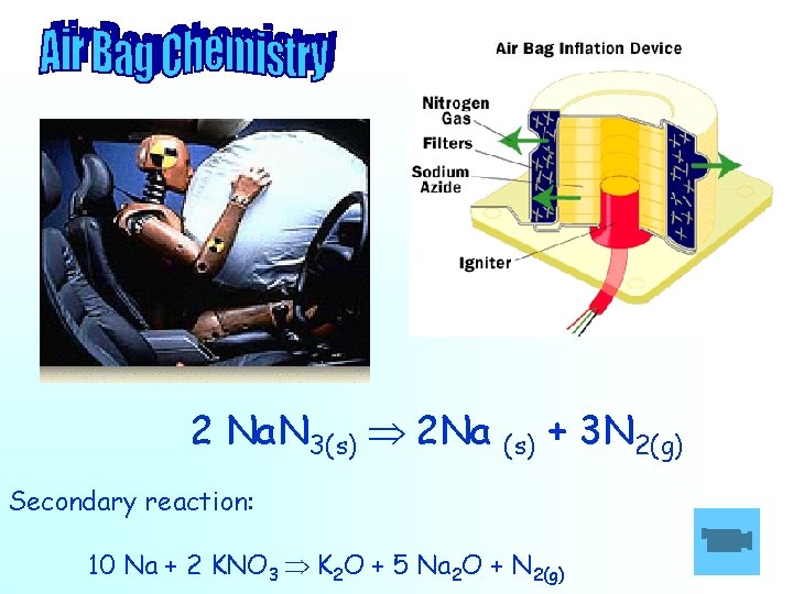 2 Na. N 3(s) 2 Na (s) + 3 N 2(g) Secondary reaction: 10