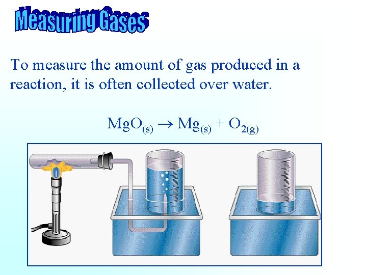 To measure the amount of gas produced in a reaction, it is often collected